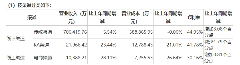 图片来源：财报截图