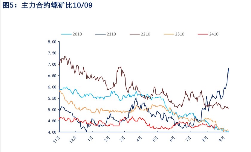 关联品种螺纹钢所属公司：物产中大期货