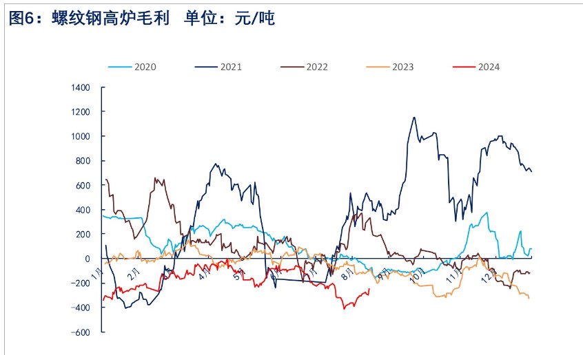 关联品种螺纹钢所属公司：物产中大期货