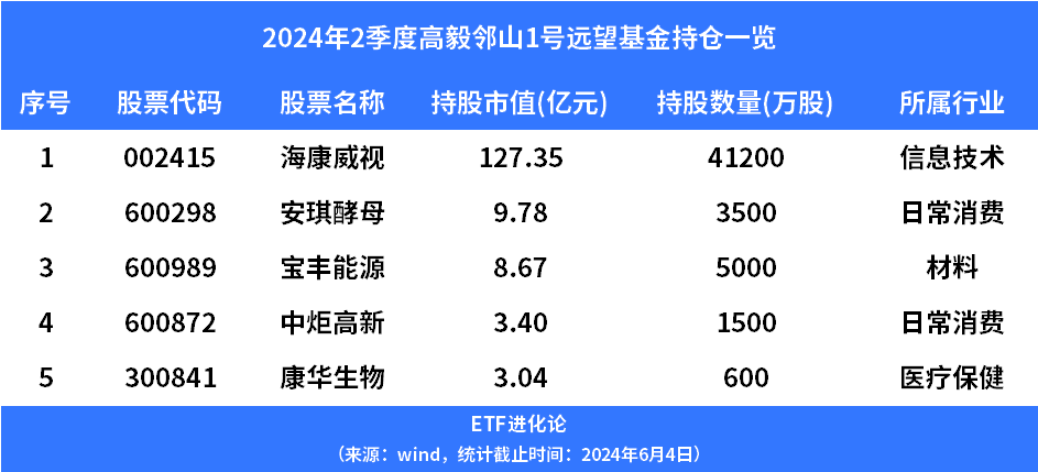 (本文内容均为客观数据信息罗列，不构成任何投资建议）