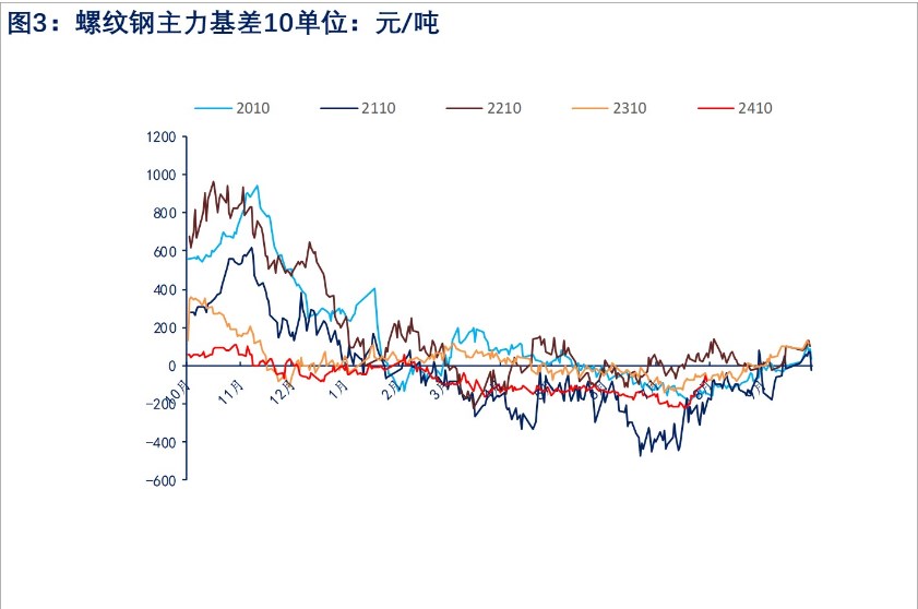 关联品种螺纹钢所属公司：物产中大期货