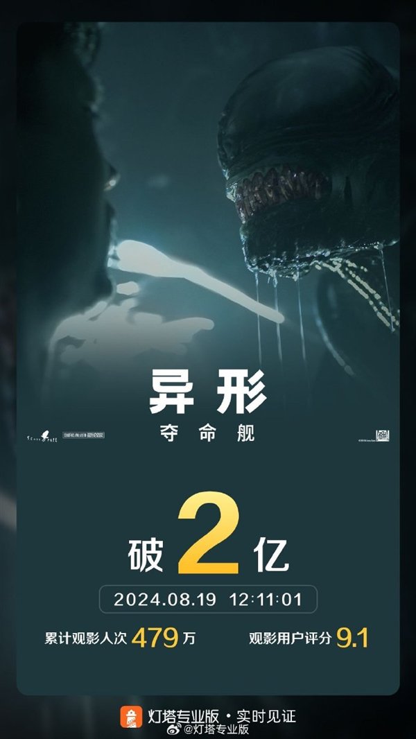 科幻恐怖电影《异形夺命舰》票房破2亿 杀入2024暑期档票房前10