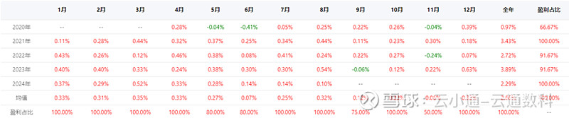 来源：云通基金投研平台-FOFPower点击