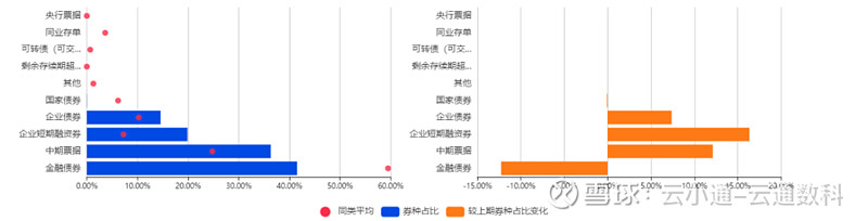 来源：云通基金投研平台-FOFPower点击