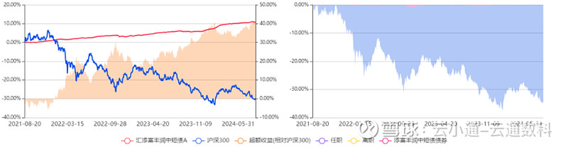 来源：云通基金投研平台-FOF Power 点击阅读原文即可试用 统计日期：2024-08-12