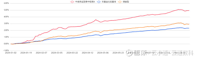 来源：云通基金投研平台-FOFPower点击