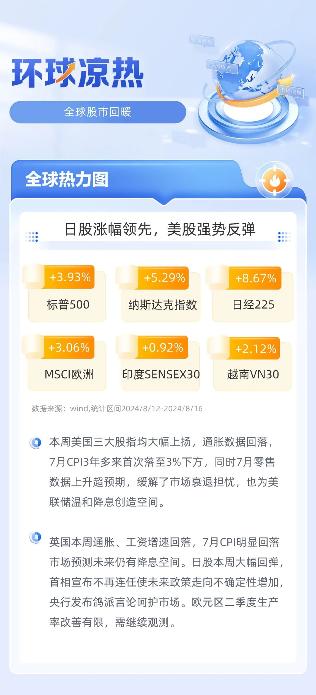 环球凉热 | 全球股市回暖