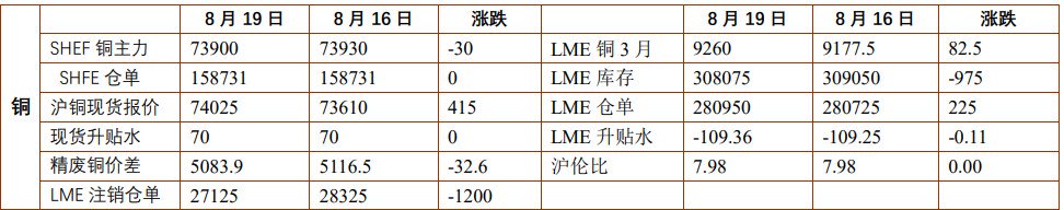 关联品种沪金沪银沪铜所属公司：铜冠金源