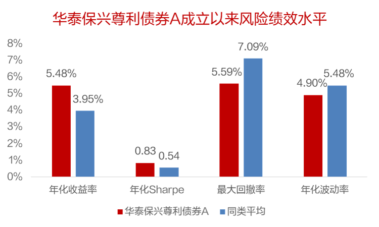 数据来源：iFinD，截至2024年6月30日。