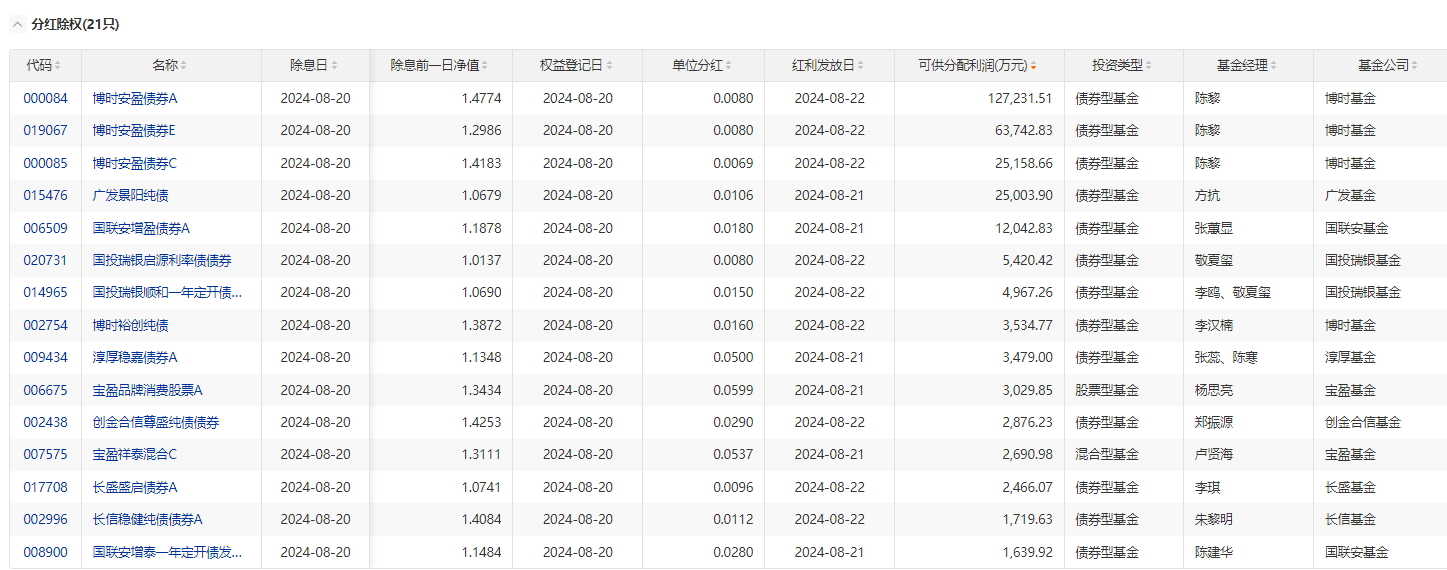 （文章来源：上海证券报·中国证券网）