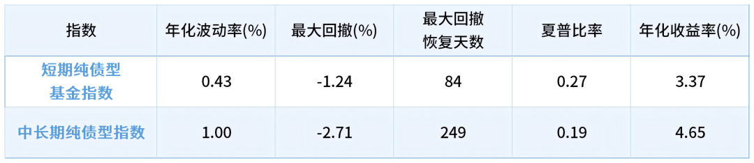 数据来源：万得资讯，统计区间：2014.8.20-2024.8.19