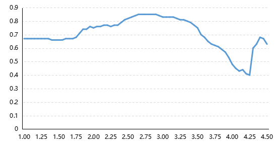 数据来源：Wind，好买基金研究中心整理；数据时间：截至2024/08/09