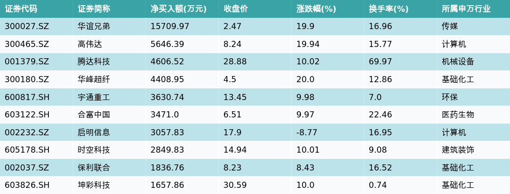 （文章来源：21世纪经济报道）