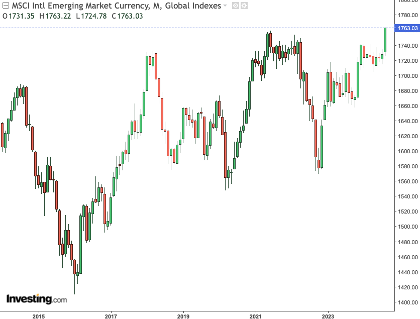 （来源：Investing）