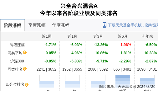 江铃汽车大跌3.7%！兴证全球基金旗下1只基金持有