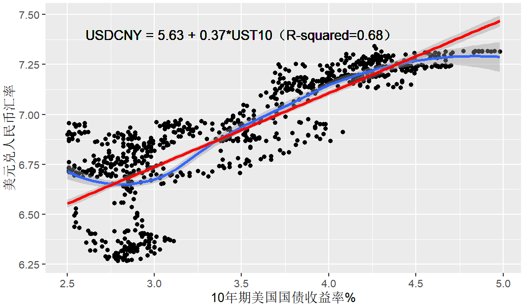 数据来源：Wind，好买基金研究中心整理；数据时间：截至2024/08/09