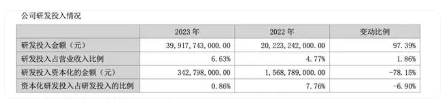 图片来源：比亚迪公告