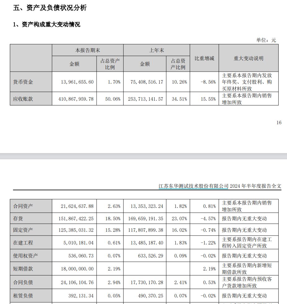 来源：东华测试中报