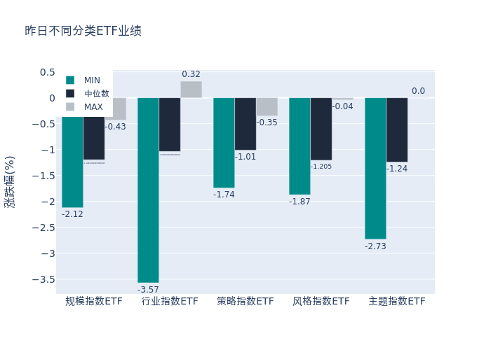 ETF基金日报丨银行相关ETF涨幅居前，机构认为银行股高股息配置优势有望延续