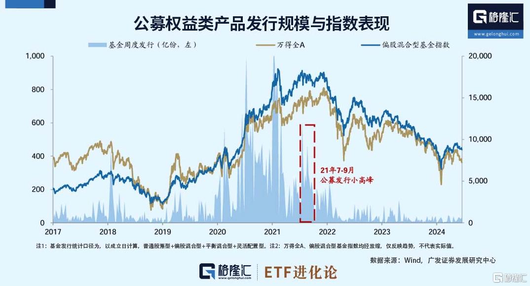 三年持有期基金集中到期，市场面临赎回压力？