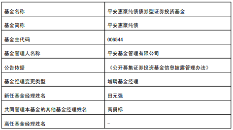 平安惠合纯债与平安惠聚纯债增聘基金经理田元强