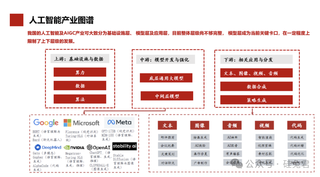 图/人工智能产业图谱