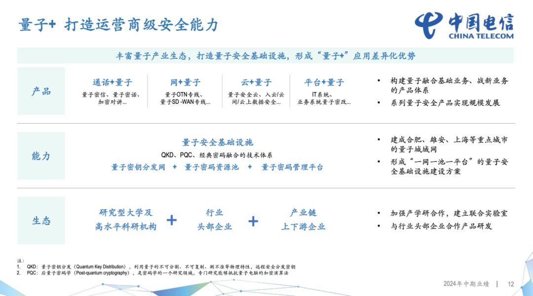 中国电信：打造“量子+”产品体系，塑造安全应用差异化优势