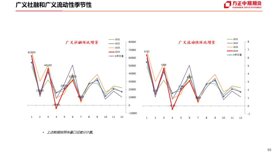 免责声明