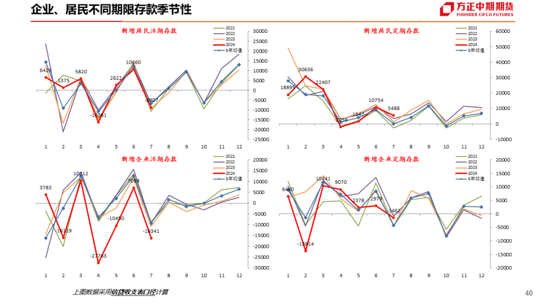 免责声明