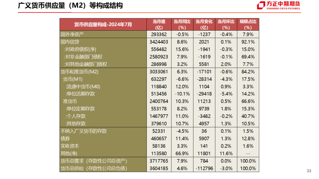 免责声明