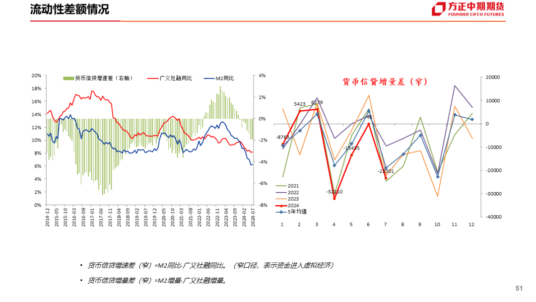 免责声明