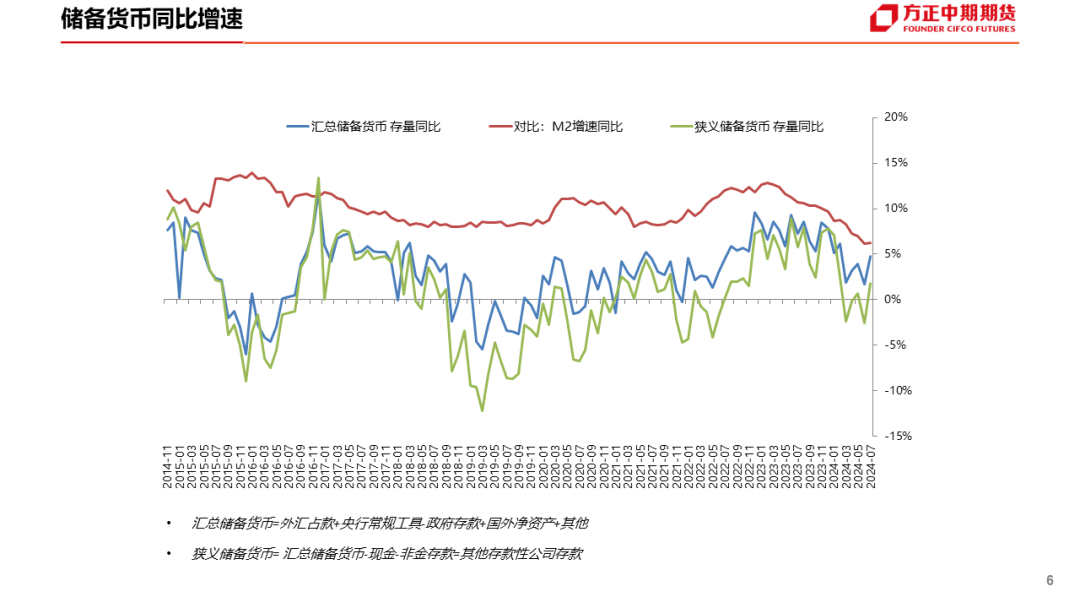 免责声明