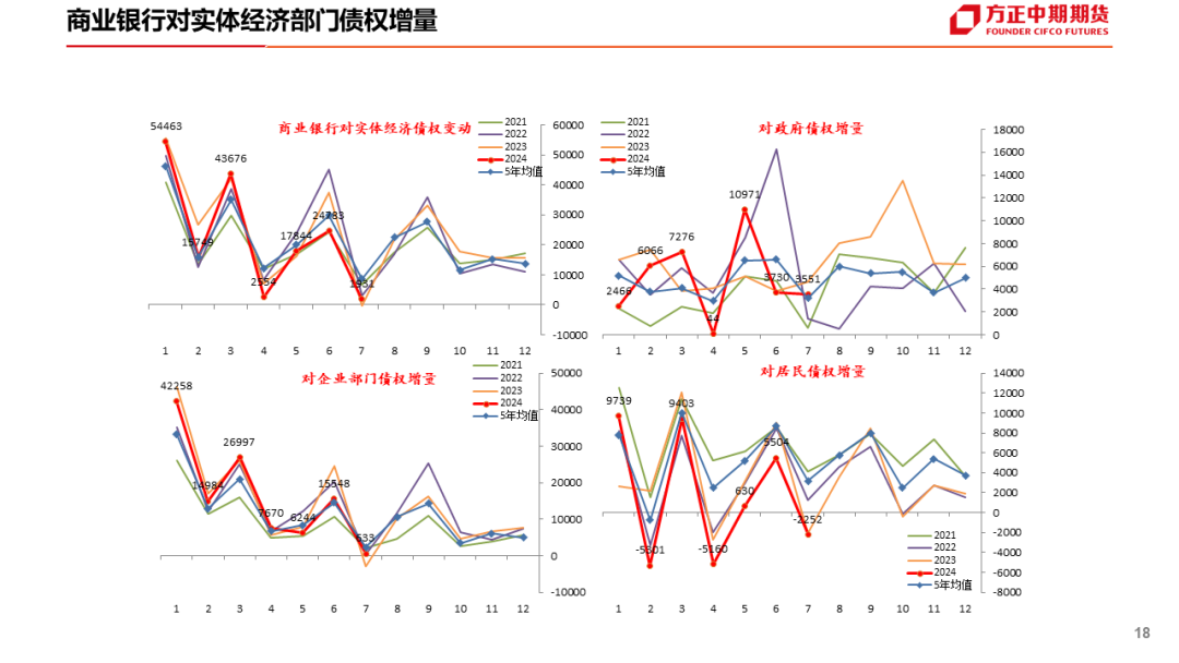 免责声明