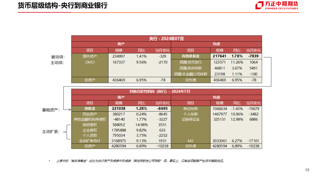 免责声明