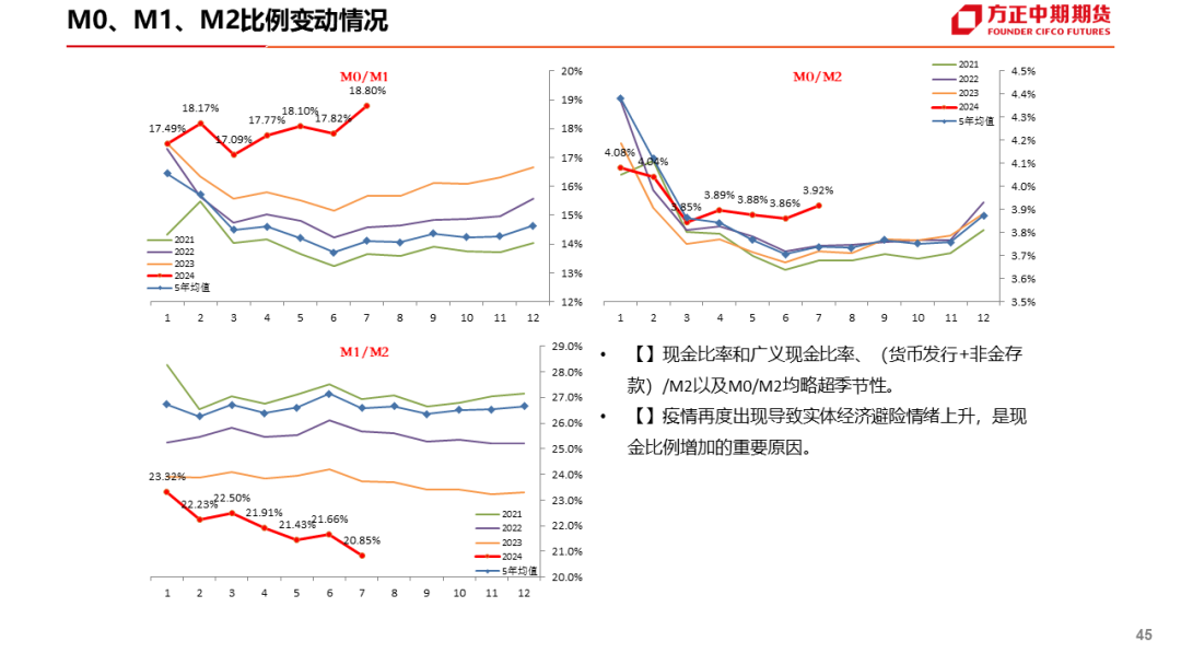 免责声明