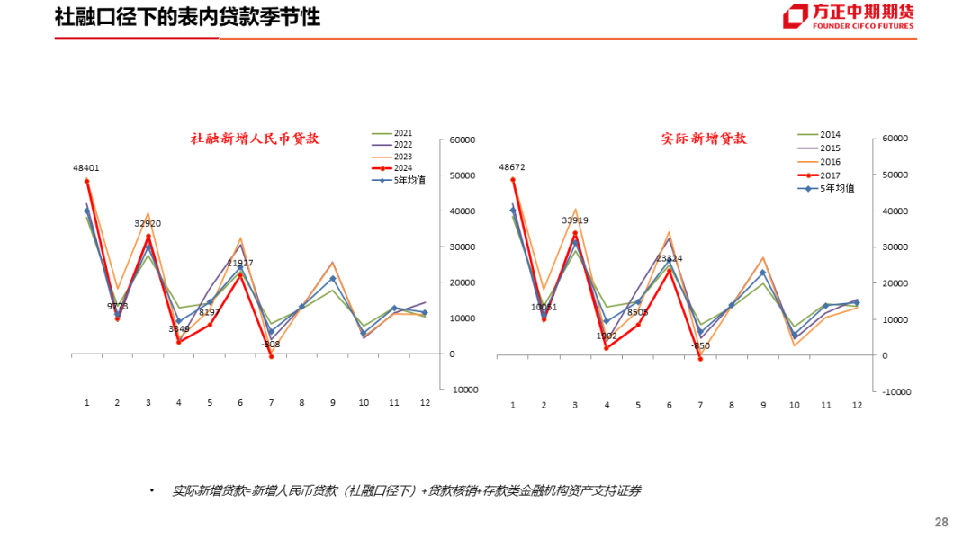 免责声明