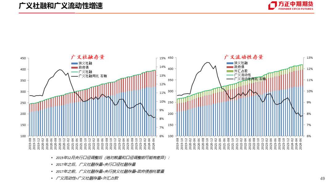 免责声明