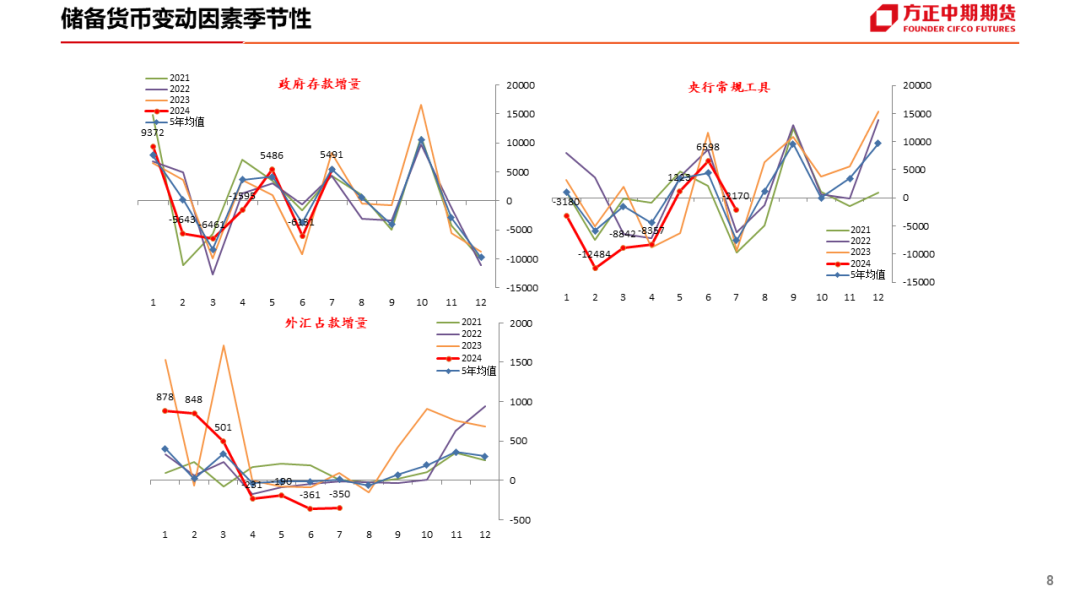 免责声明