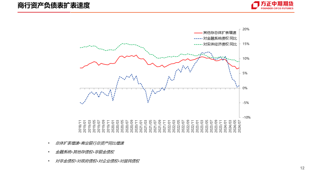 免责声明