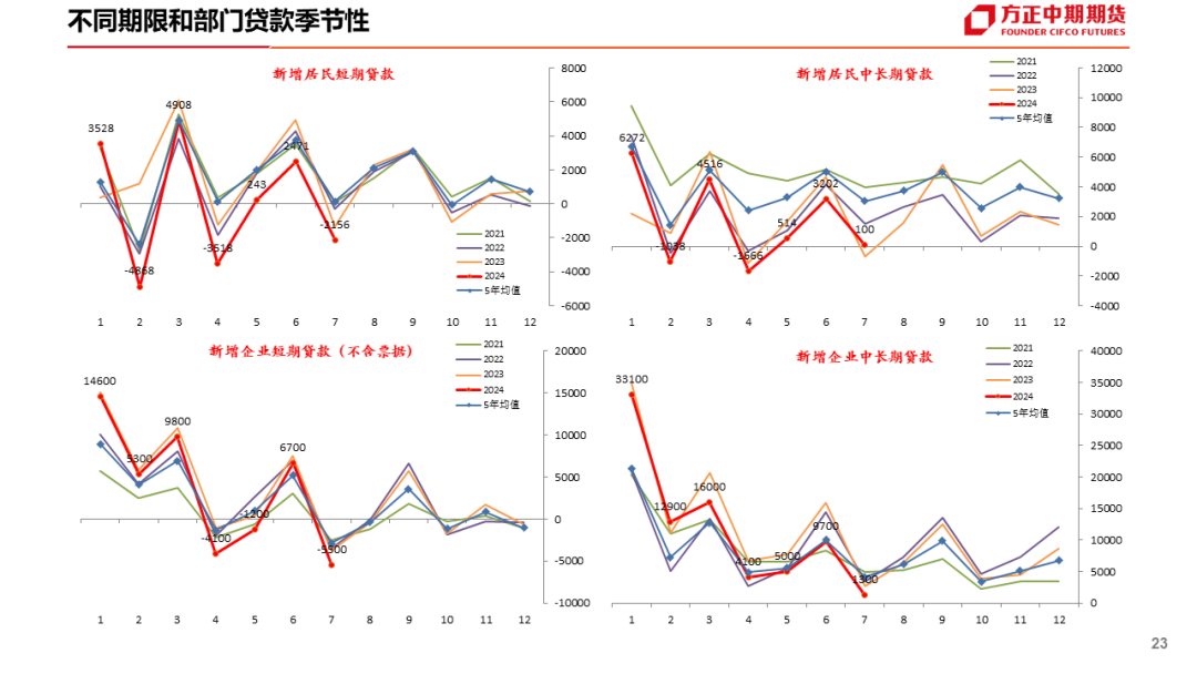 免责声明