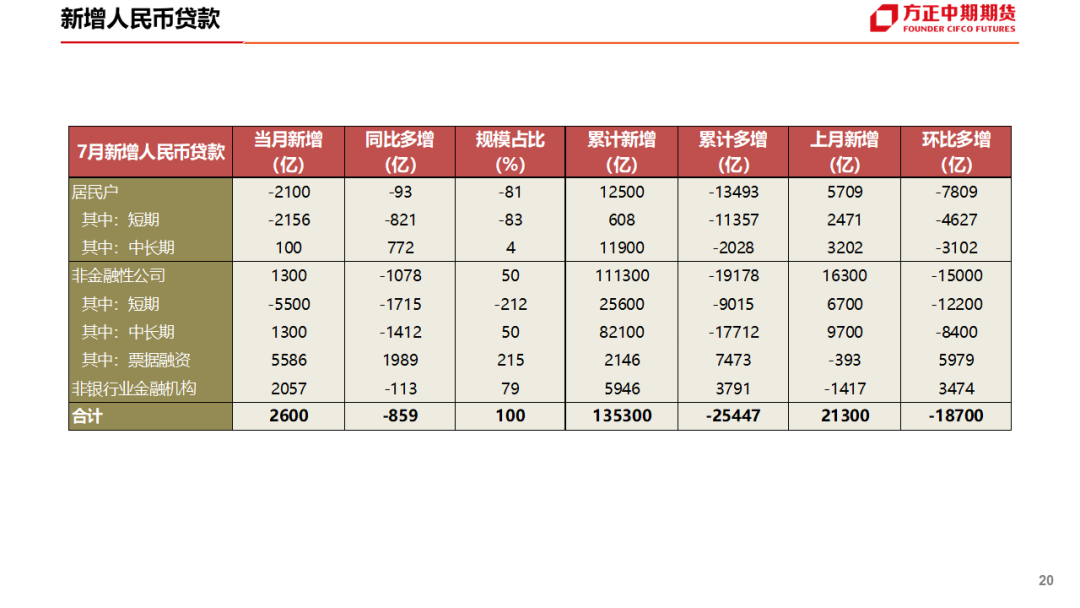 免责声明