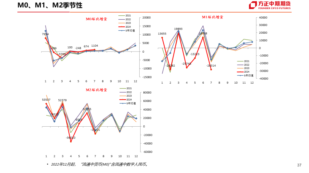 免责声明