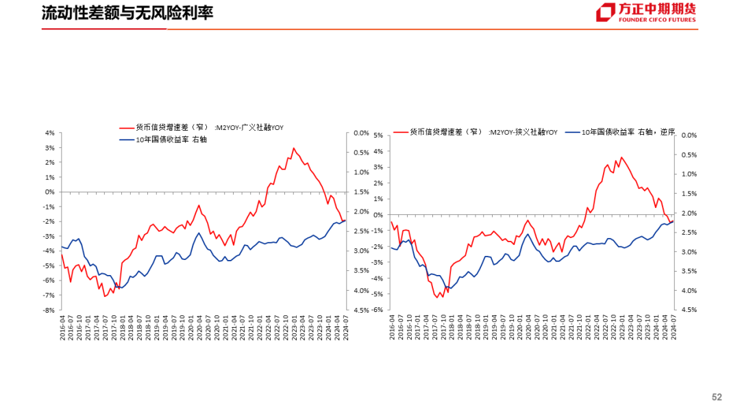 免责声明