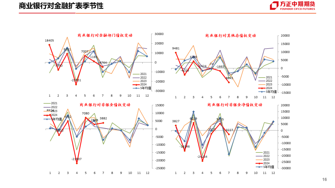 免责声明