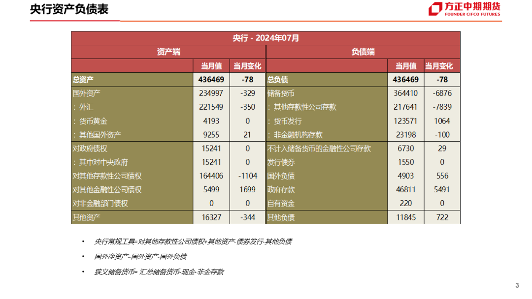 免责声明