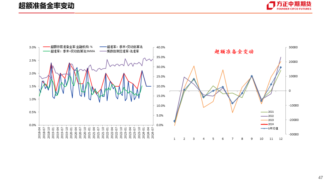 免责声明