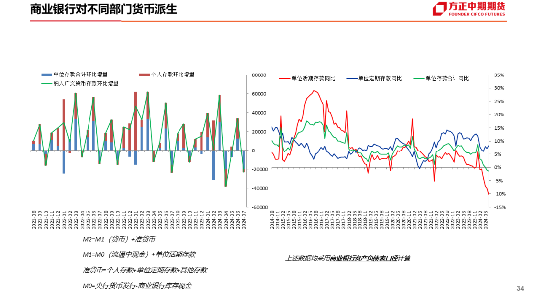 免责声明