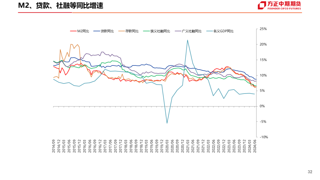 免责声明