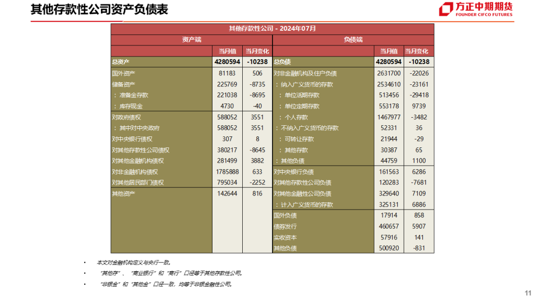 免责声明