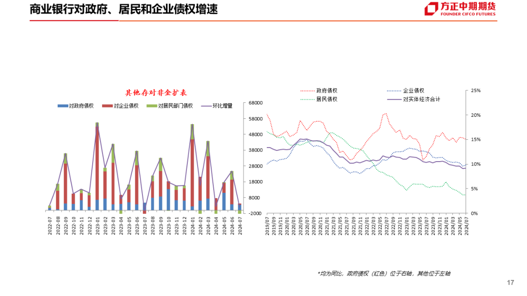 免责声明